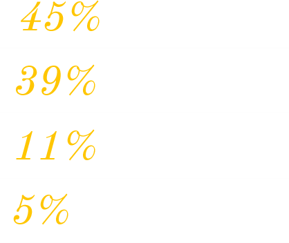 Ocena przydatności pytań testowych.