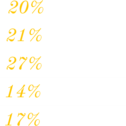 Znaczenie pytań testowych w przygotowaniu do egzaminów wstępnych.