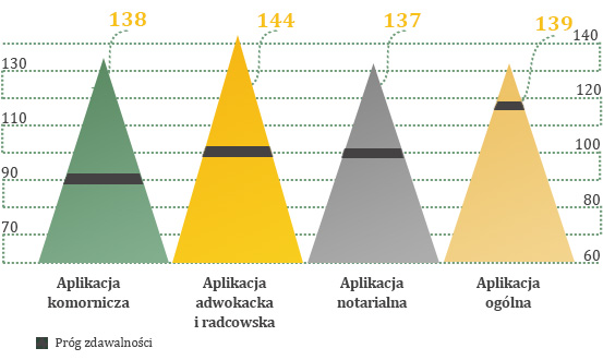 Największa skuteczność testów na aplikację w ArsLege. Największa skuteczność testów na aplikację w ArsLege.